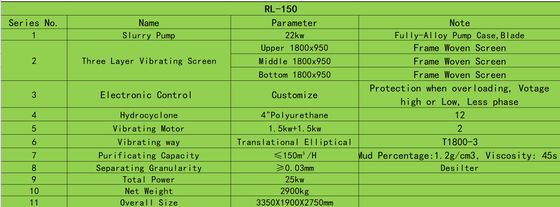 150cbm mud recycling system, 150 m3 mud recycling, 150 m3 mud recycling system, 150m³ recycling unit, 150 m3 recycler, 600GPM mud recycling system, 600GPM recycling unit, 600GPM recycler